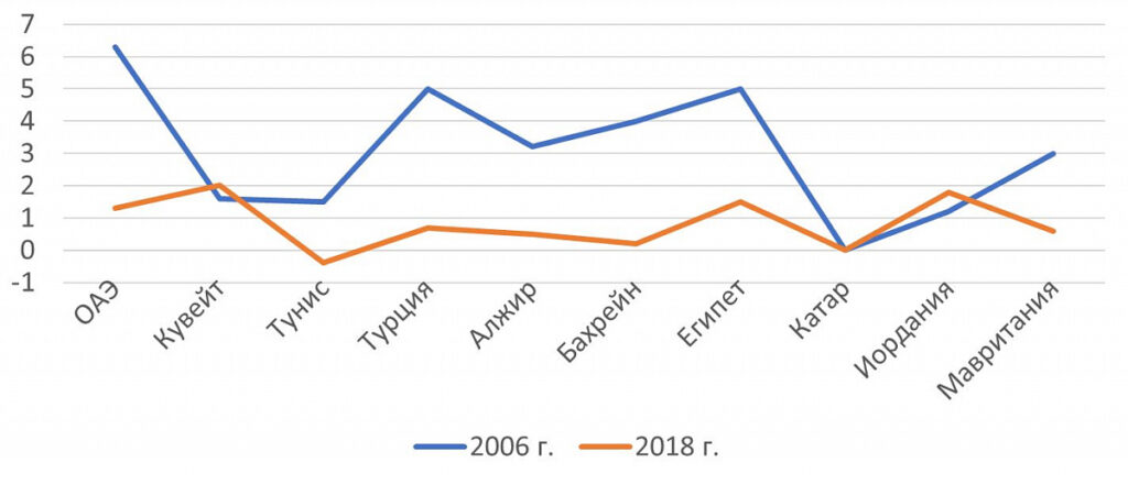 Фото 33 — Гендерное равенство в Бангкоке
